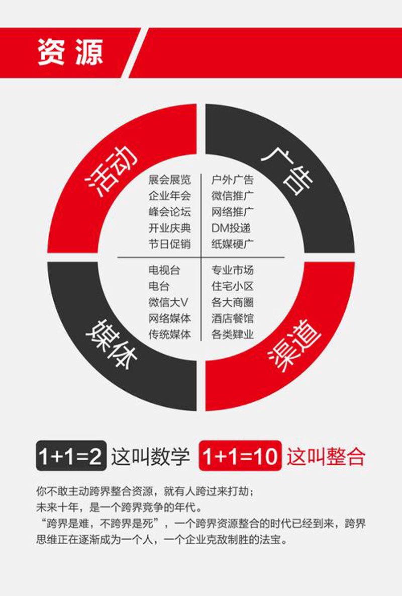 广告策划